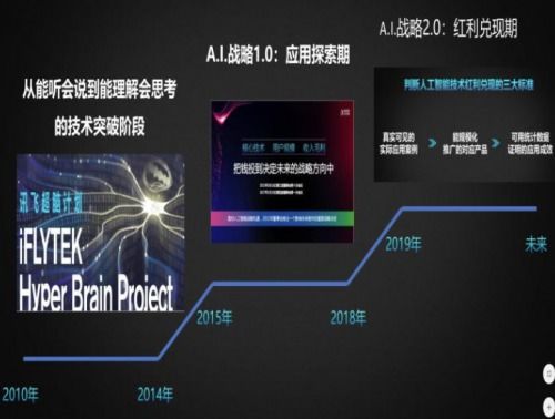 科大訊飛2019年營收破百億 AI辦公產品紅利持續(xù)兌現(xiàn)，市場前景廣闊