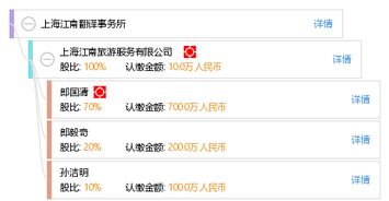 上海江南翻譯事務所市場調查與行業(yè)分析